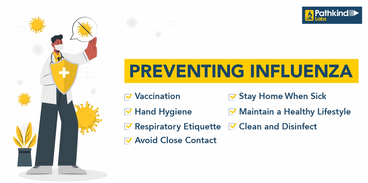 Preventing Influenza